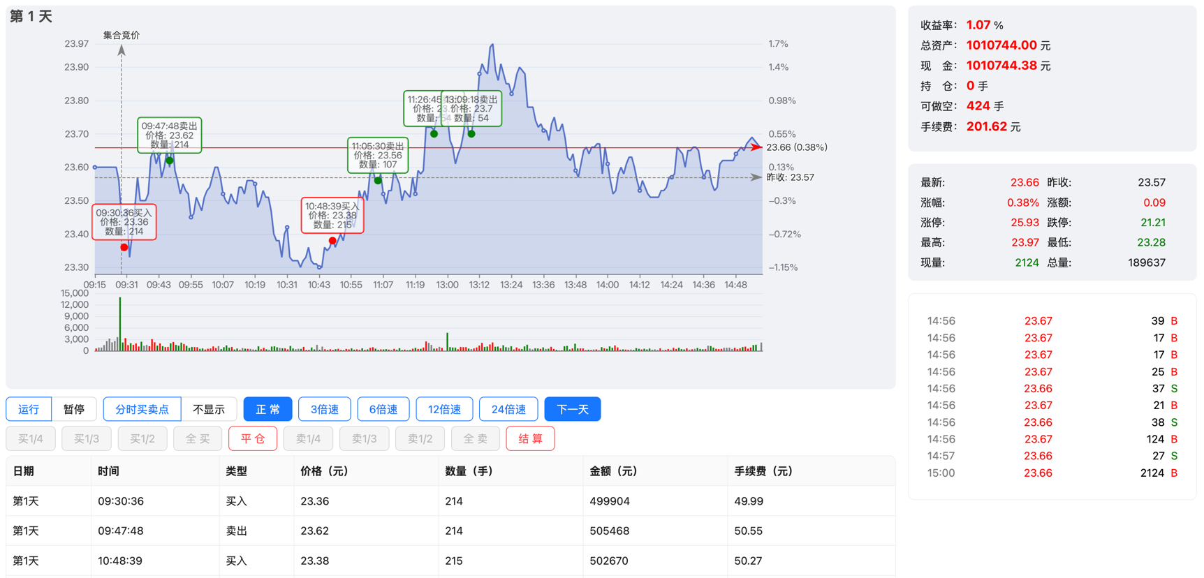 股票分时训练平台界面